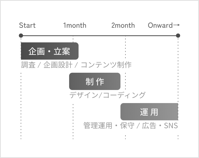 スマホ対応